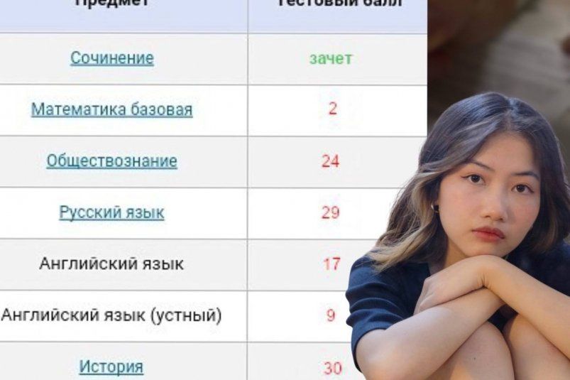 Сможете ли вы пройти тест на знание школьной программы и сдать ЕГЭ? Сможете ли вы пройти тест на знание школьной программы и сдать ЕГЭ?